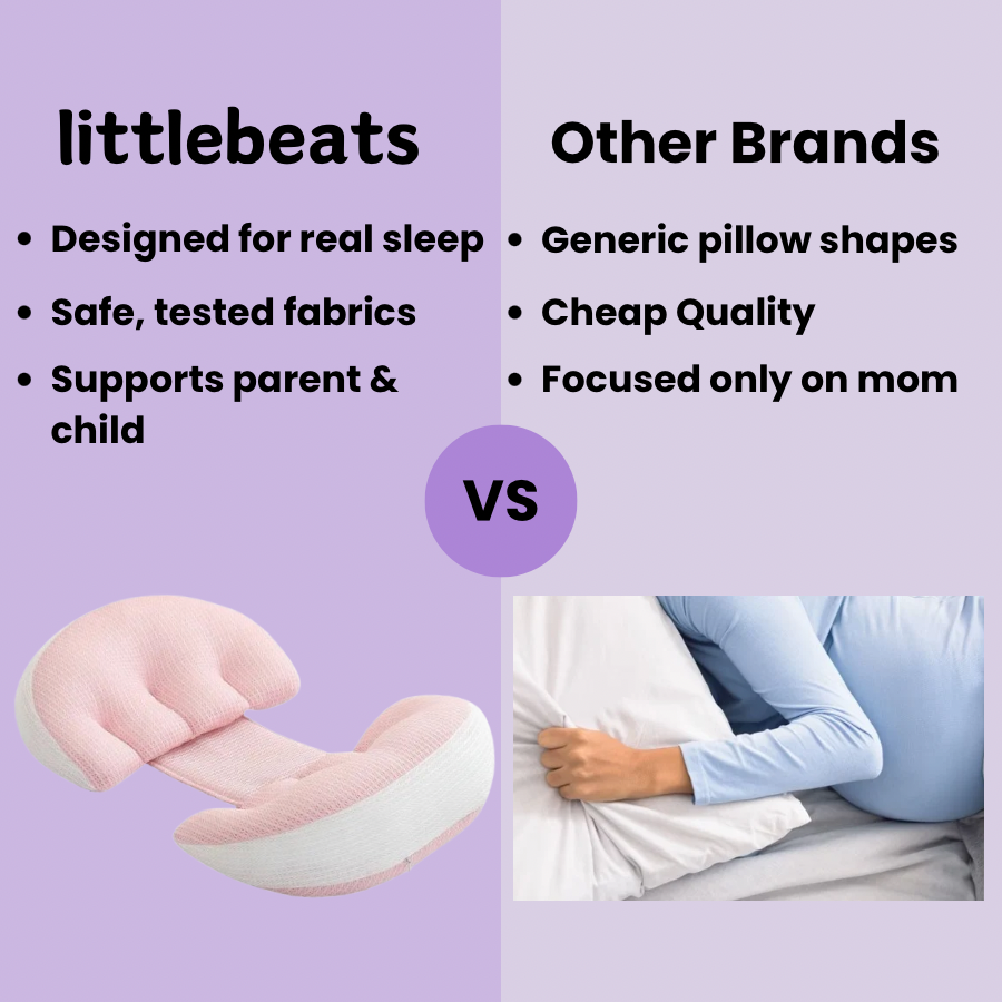 LittleBeats Compact Pregnancy Pillow