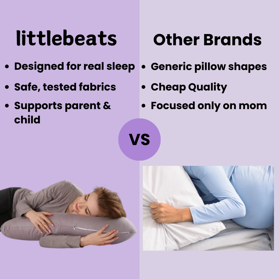 LittleBeats V-Shaped Pregnancy Pillow